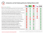 Pruefsteine-rueckmeldungen
